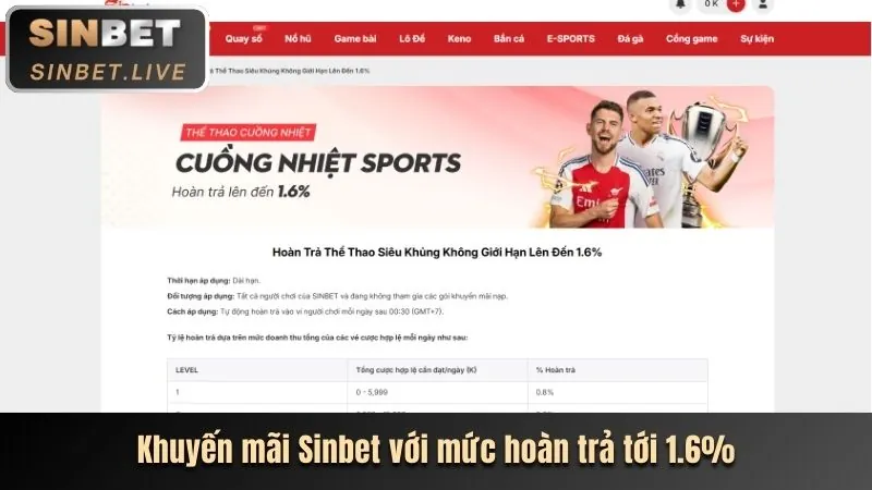Hoàn trả cược gobet khuyến mãi